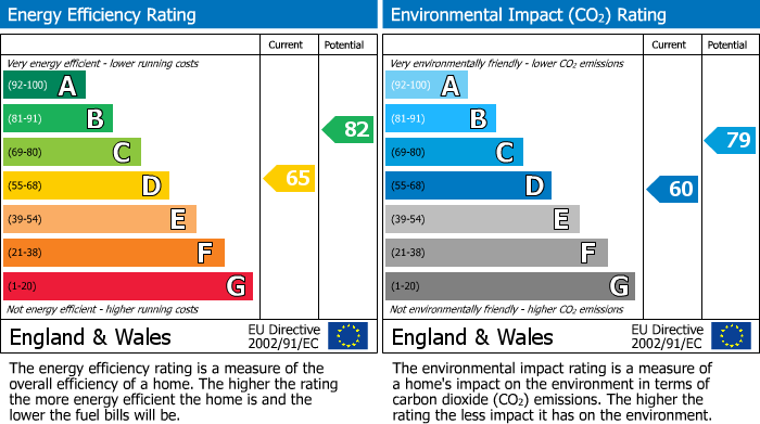 EPC For Woodland Green, Upton St. Leonards, Gloucester