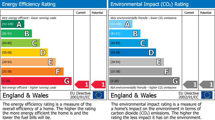 EPC For Culver Street, Newent