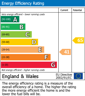 EPC For Kempley Green, Kempley, Dymock