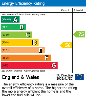 EPC For Malswick, Newent, GL18