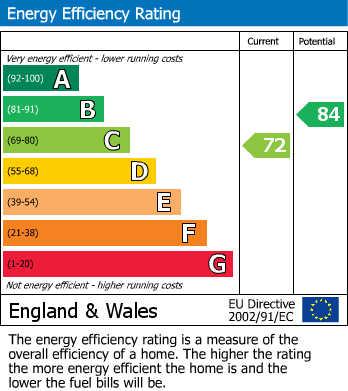 EPC For Lincoln Avenue, Warden Hill, Cheltenham