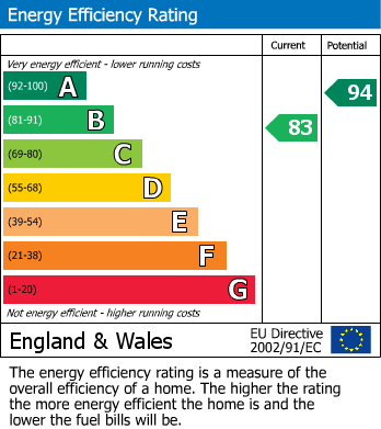 EPC For Meek Road, Newent, GL18