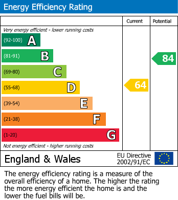 EPC For St. Bartholomews Close, Cam, Dursley