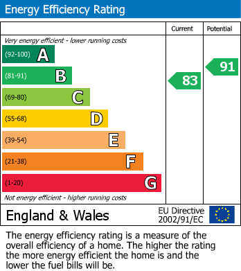 EPC For The Quarry, Dursley