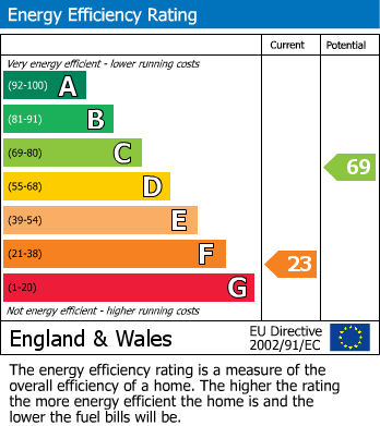 EPC For Dymock