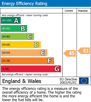 EPC For St. Georges Road, Dursley