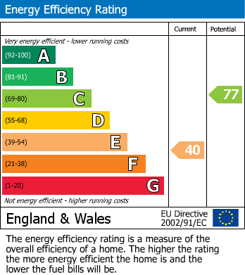 EPC For Tennyson Road, St Mark's, Cheltenham