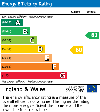 EPC For Swallowcroft, Eastington, Stonehouse