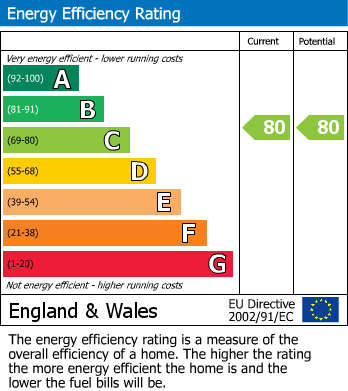 EPC For Renard Rise, Stonehouse, GL10