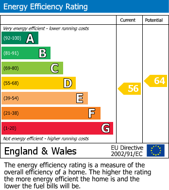 EPC For Oatfield Road, Frampton On Severn