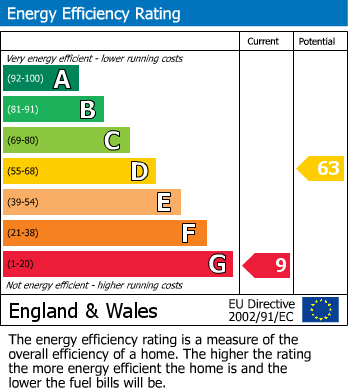 EPC For Stoney Road, Kilcot, Newent