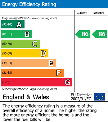 EPC For St. Ann Way, Gloucester, GL1