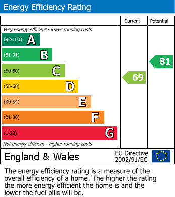 EPC For Oxstalls Lane, Longlevens, Gloucester