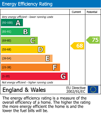 EPC For Horseshoe Drive, Over, Gloucester