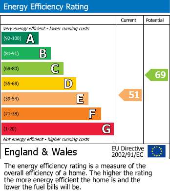 EPC For Forge Lane, Upleadon, Newent