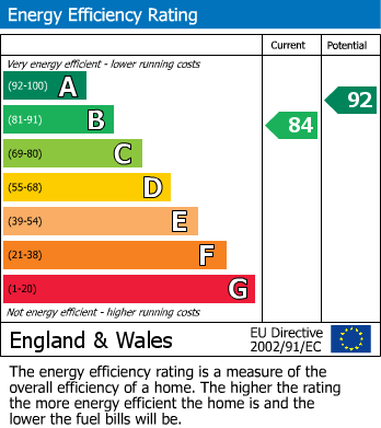 EPC For Gorsley, Ross-On-Wye