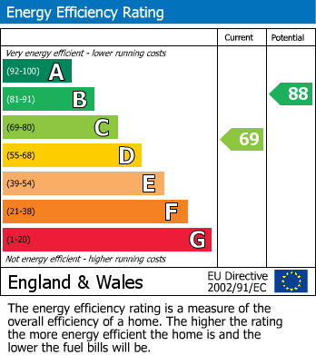 EPC For St. Vincent Way, Churchdown, Gloucester