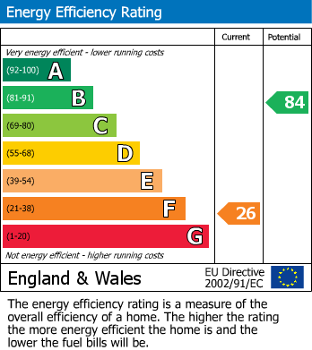EPC For Rosebery Park, Dursley