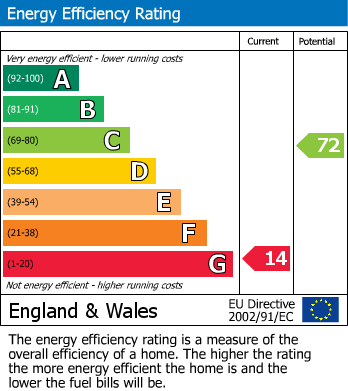 EPC For Bath Road, Woodchester, Stroud