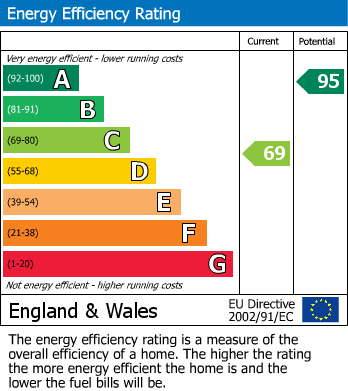 EPC For Cambridge, Gloucester