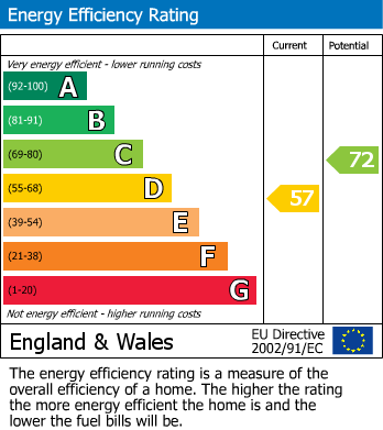 EPC For Elmgrove Road, Hucclecote, Gloucester
