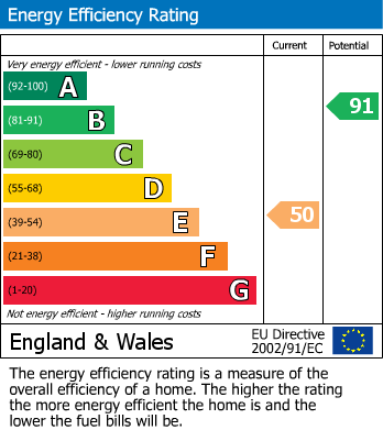 EPC For Frocester Hill, Frocester, Stonehouse