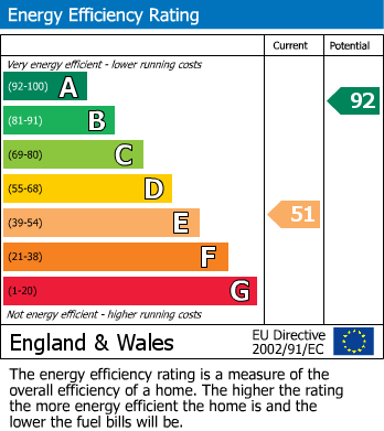 EPC For Frocester Hill, Frocester, Stonehouse