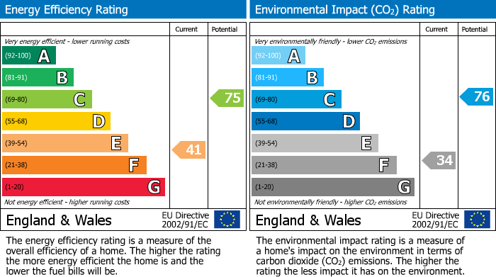 EPC For Walford, Herefordshire, HR9