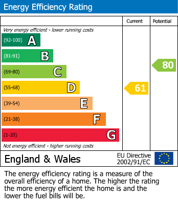 EPC For Minsterworth, Gloucester