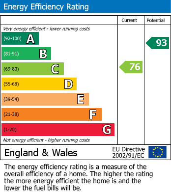 EPC For The Forge, Hempsted, Gloucester