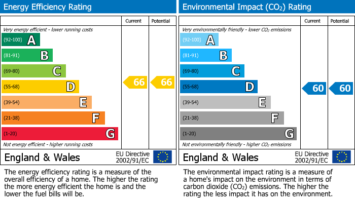 EPC For Woodend Lane, Linton, HR9