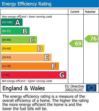 EPC For Guildings Way, Kings Stanley, Stonehouse