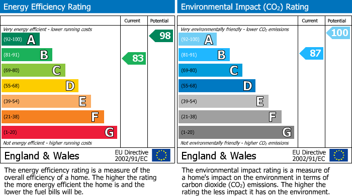 EPC For Foley Road, Newent
