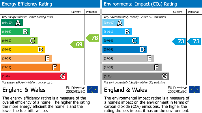 EPC For South Point, 17 Severn Road, Gloucester