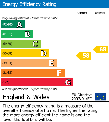 EPC For Larkham Close, Matson, Gloucester