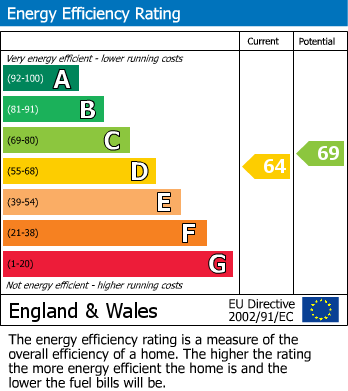 EPC For Westward Road, Ebley, Stroud