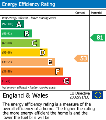 EPC For Culver Street, Newent