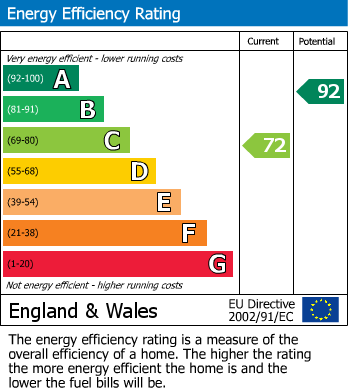 EPC For The Dell, Barnwood, Gloucester