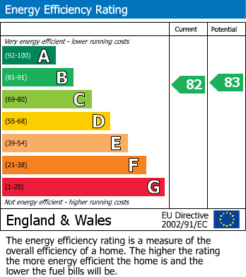 EPC For Archway House, Farm Street, Gloucester