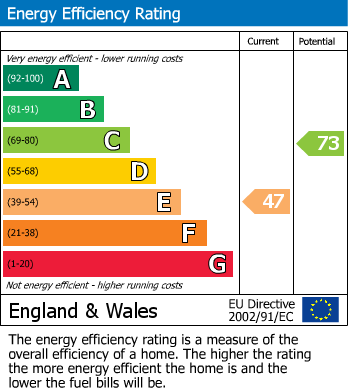 EPC For Saul, Gloucester