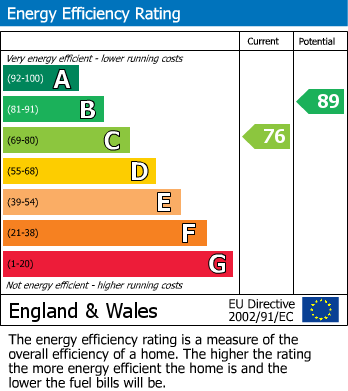 EPC For Bulford Close, Hucclecote, Gloucester