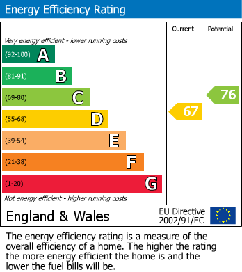 EPC For Green Fields, Cheltenham Road East, Churchdown