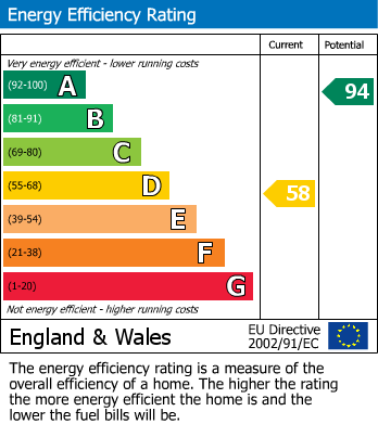EPC For Gorsley, Ross-On-Wye