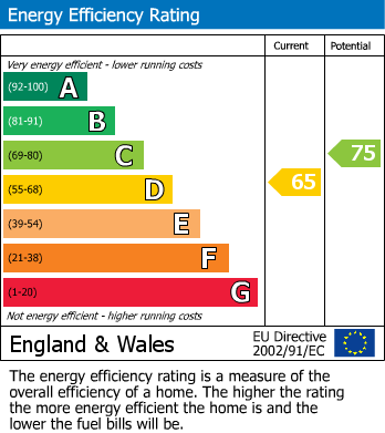 EPC For The Orchards, Hucclecote, Gloucester