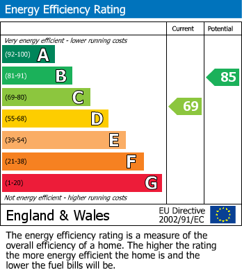 EPC For Bradfords Lane, Newent