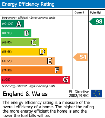 EPC For Kents Green, Tibberton, Gloucester