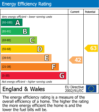 EPC For The Green, Frampton On Severn, Gloucester
