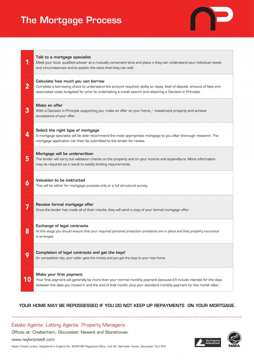 Mortgage Process